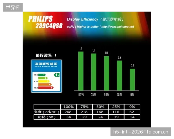 部分LED厂商宣传的节能数据多为理想环境下的实验室值，这放大了其与场馆实际复杂运营场景下的能耗偏差，构成了“能耗谎言
